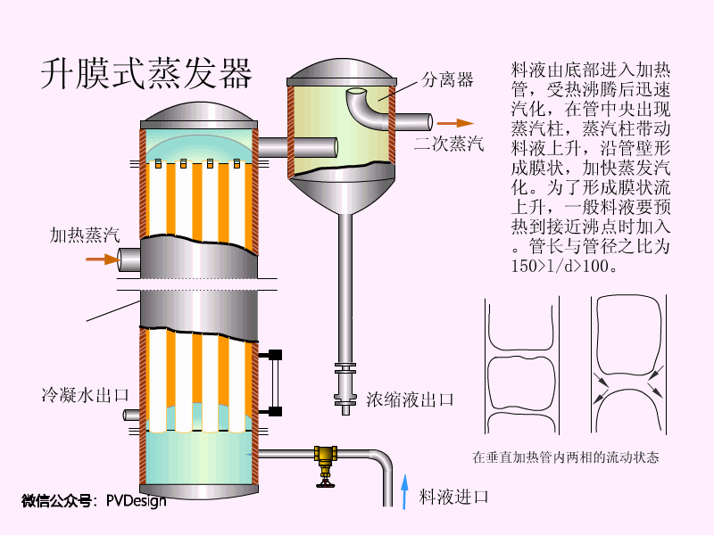 1.升膜式蒸发器.gif