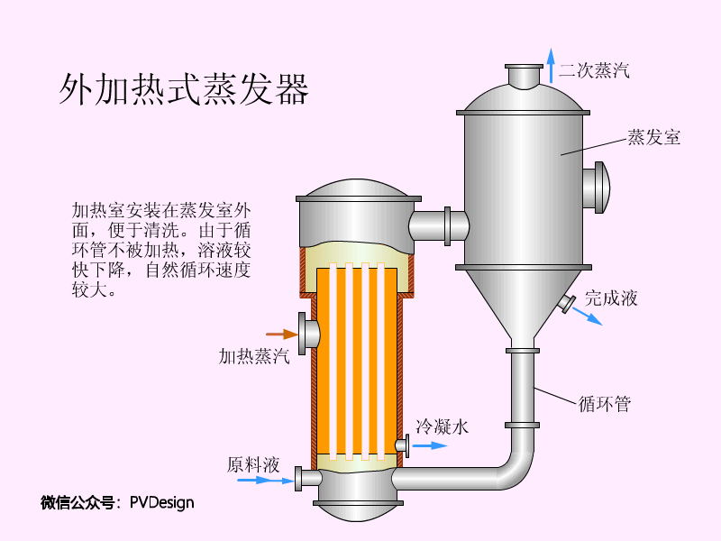 2.外加热式蒸发器.gif